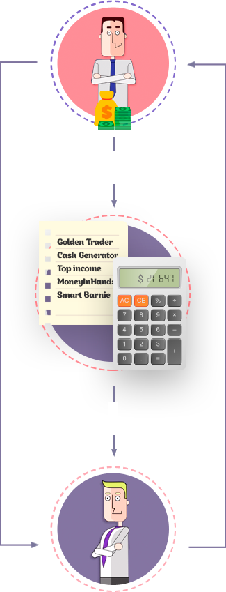 tutorial trading